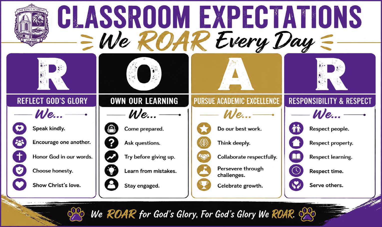 The King's Academy classroom expectations