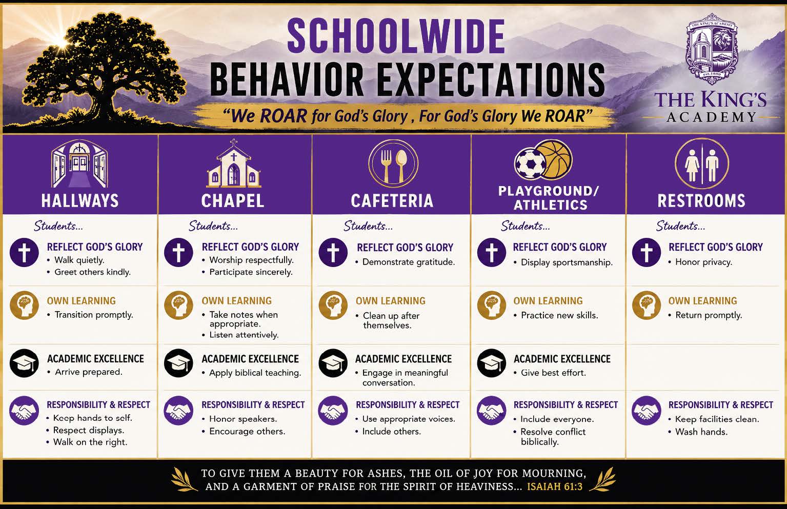 The King's Academy schoolwide behavior expectations
